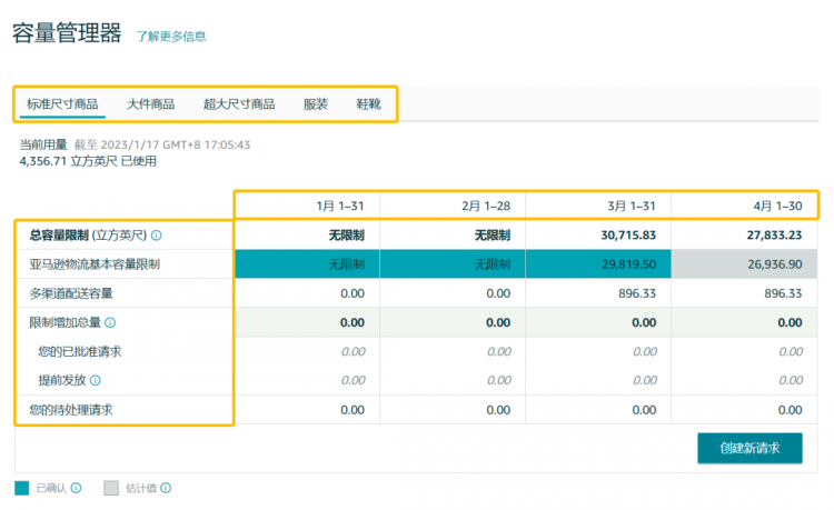 亞馬遜全新庫容管理政策，適用于歐洲多個(gè)站點(diǎn)！-樂豐貨運(yùn)｜樂豐國際貨運(yùn)｜樂豐電商物流