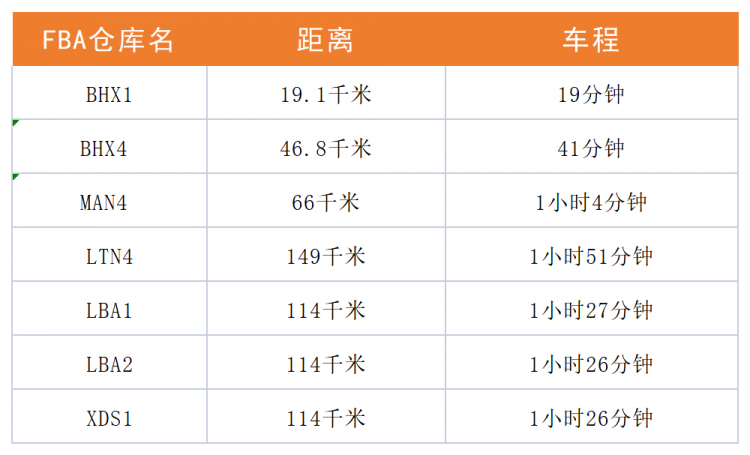 英國保稅倉 強勢來襲！樂豐聯運再開新倉-樂豐貨運｜樂豐國際貨運｜樂豐電商物流